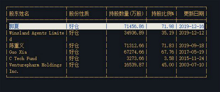 深度数据应用实施：香港4777777最快开码_至尊版6.97.19