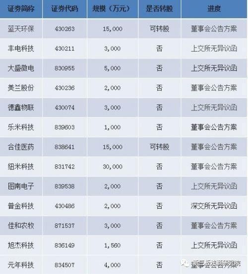 实地数据分析计划：澳门三肖三码精准1OO%_kit28.78.4