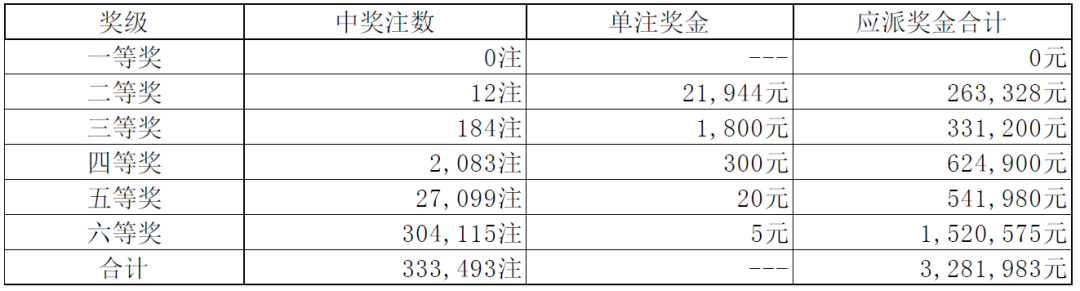 稽清雅 第5页