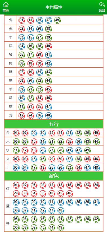 整合执行策略：新澳门一肖一码精准资料公开：：_Deluxe37.62.35