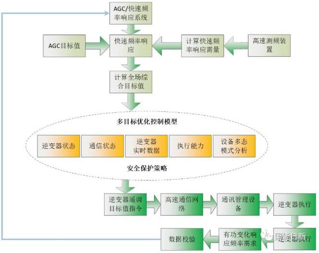 速响应计划分析：新澳门免费资料大全新牌门：_精简版18.34.52