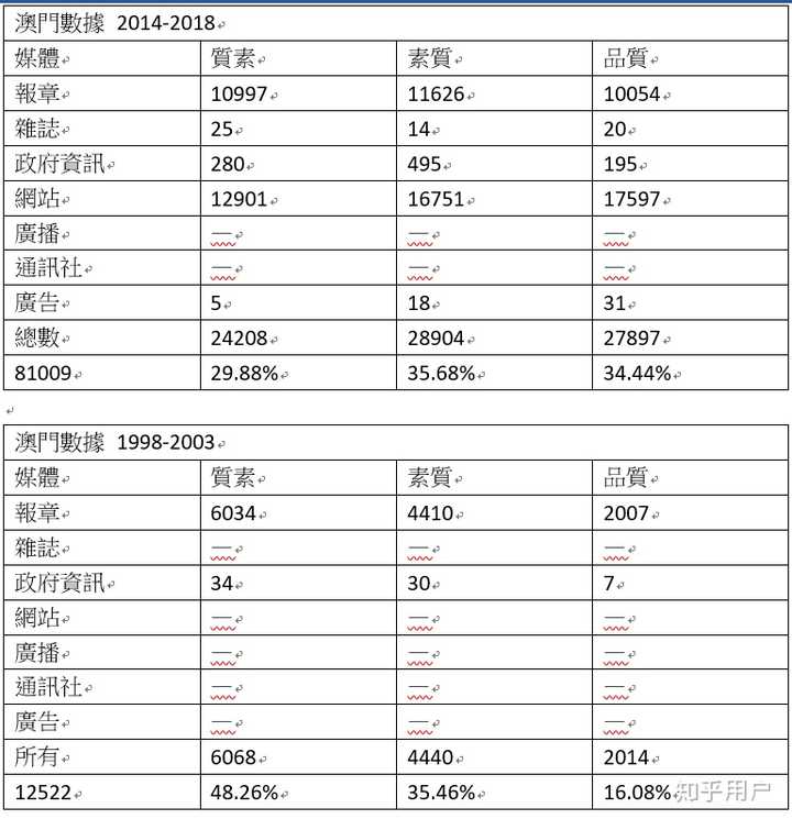 入设计数据解析：香港内部资料和公开资料：_Prime30.95.17