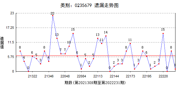 数据导向设计解析：7777788888新版跑狗图_tShop85.14.1