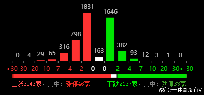 数据整合实施：白小姐三码三期必出一期吗_Lite16.45.63