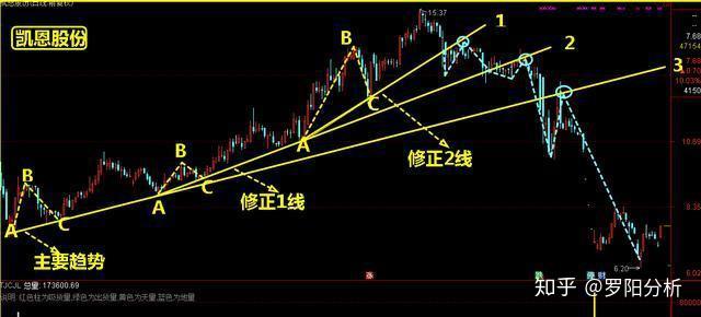 未来趋势解释定义：2024新澳门天天六开好彩大全_顶级版32.7.48