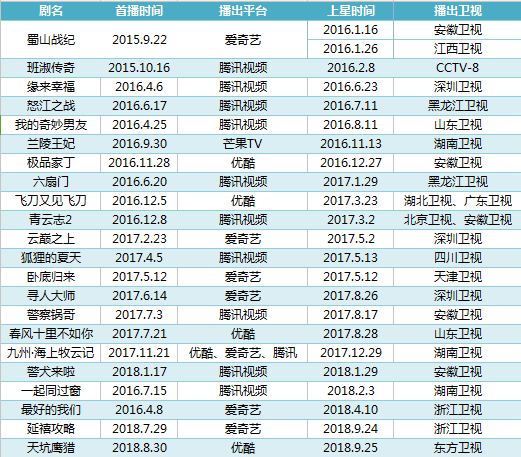 花火绽放 第4页