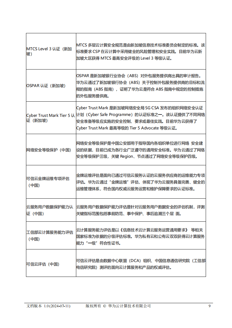 裔子童 第5页