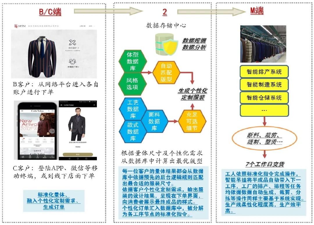 令彭丹 第5页