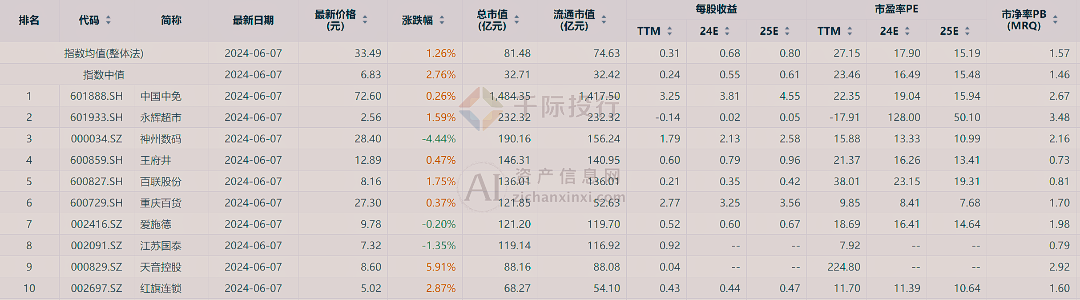 澳门天天彩,资料大全，高效实施方法分析_AR版63.40.86