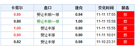 新澳门开彩开奖结果历史数据表，数据驱动计划_挑战版47.33.91