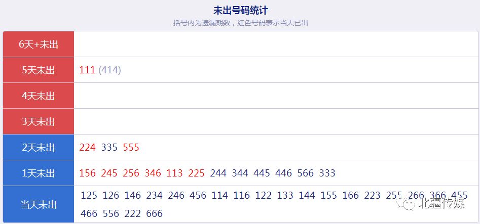 新澳天天开奖资料大全最新54期，数据整合策略分析_精英款49.60.72