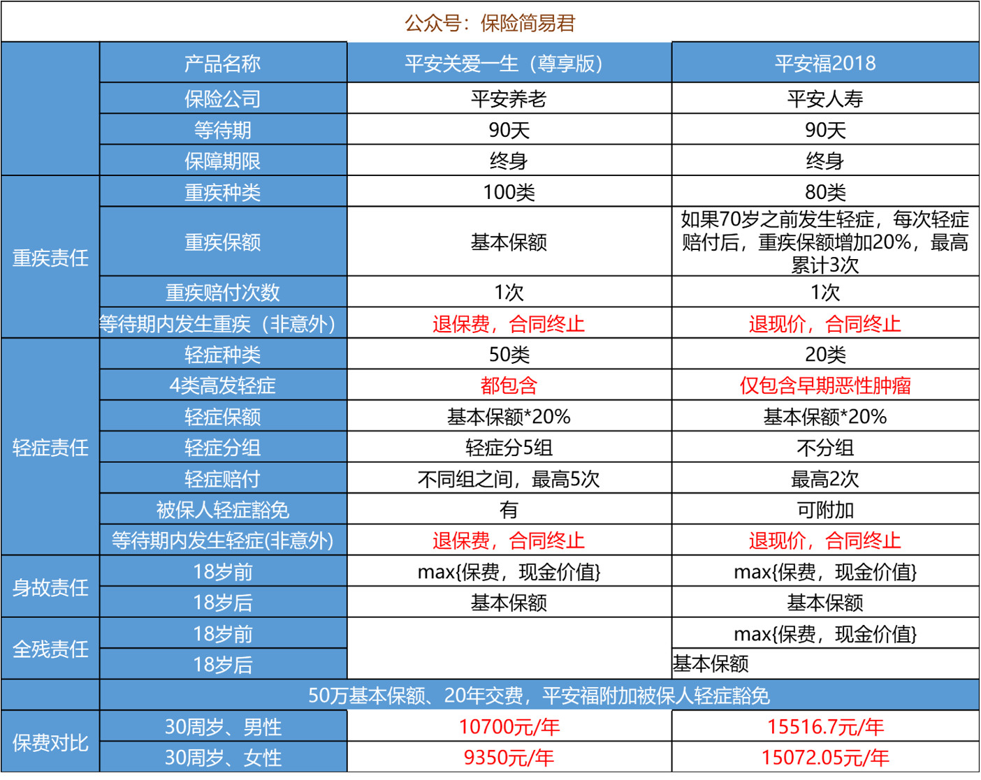 管家婆精准资料大全免费龙门客栈，安全评估策略_尊享款84.39.17