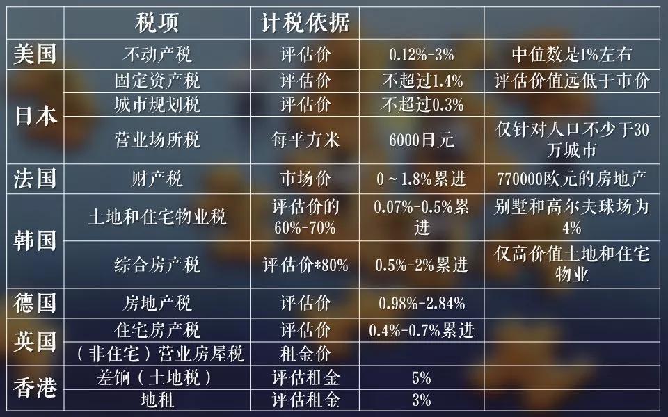 深度解析，中国房产税最新政策及其影响