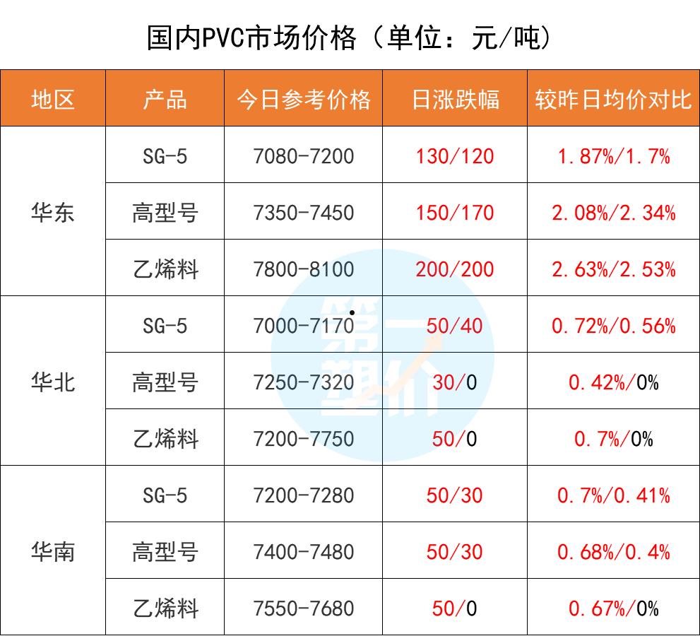 PVC期货价格最新动态及深度行情分析