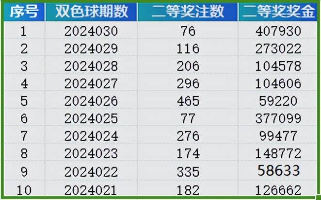 月光宝盒 第5页