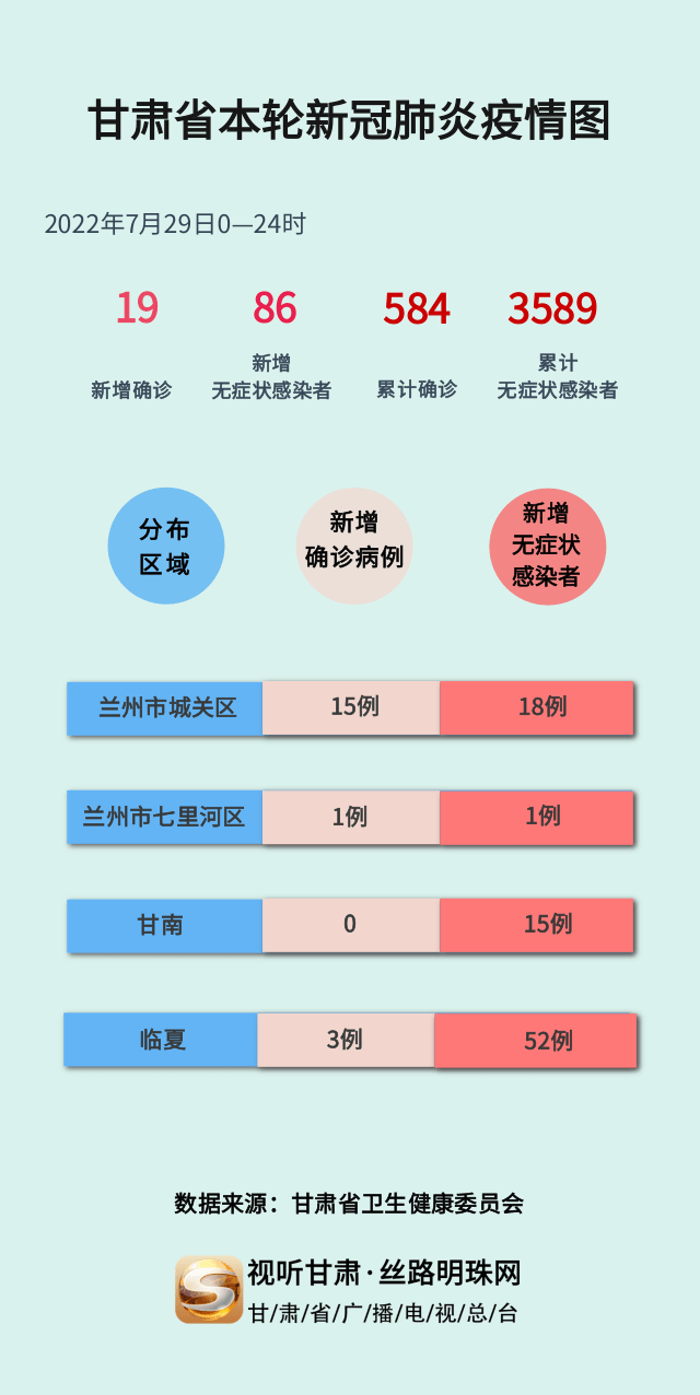 甘肃省疫情持续稳定，防控工作不松懈——最新疫情消息