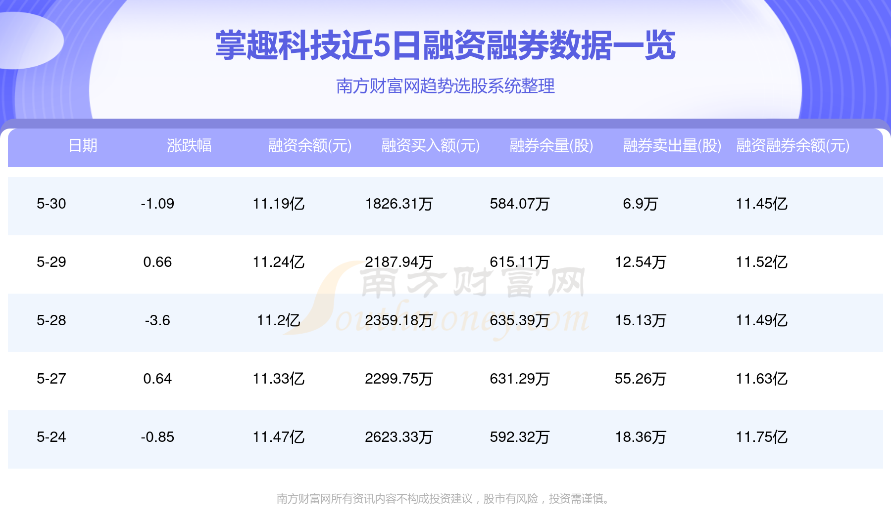 掌趣科技股票最新动态，行业趋势与业绩表现的深度剖析