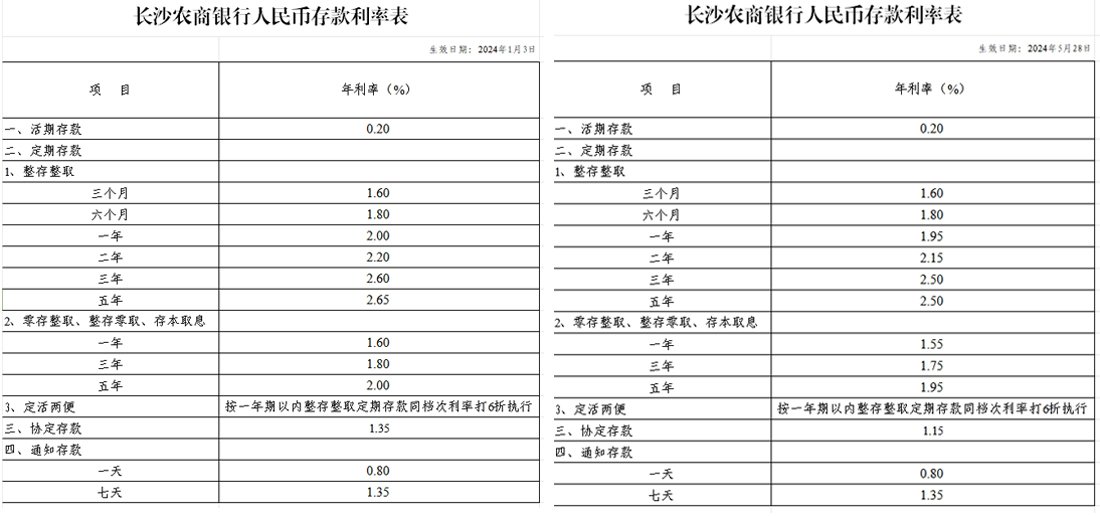 最新人民币存款利率表全解析，洞悉趋势，制定高效理财策略