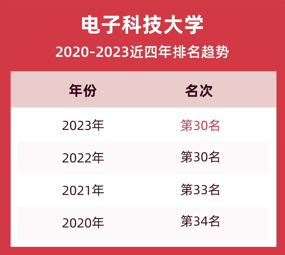 电子科技大学最新排名揭晓，深入解析其学术实力与影响力