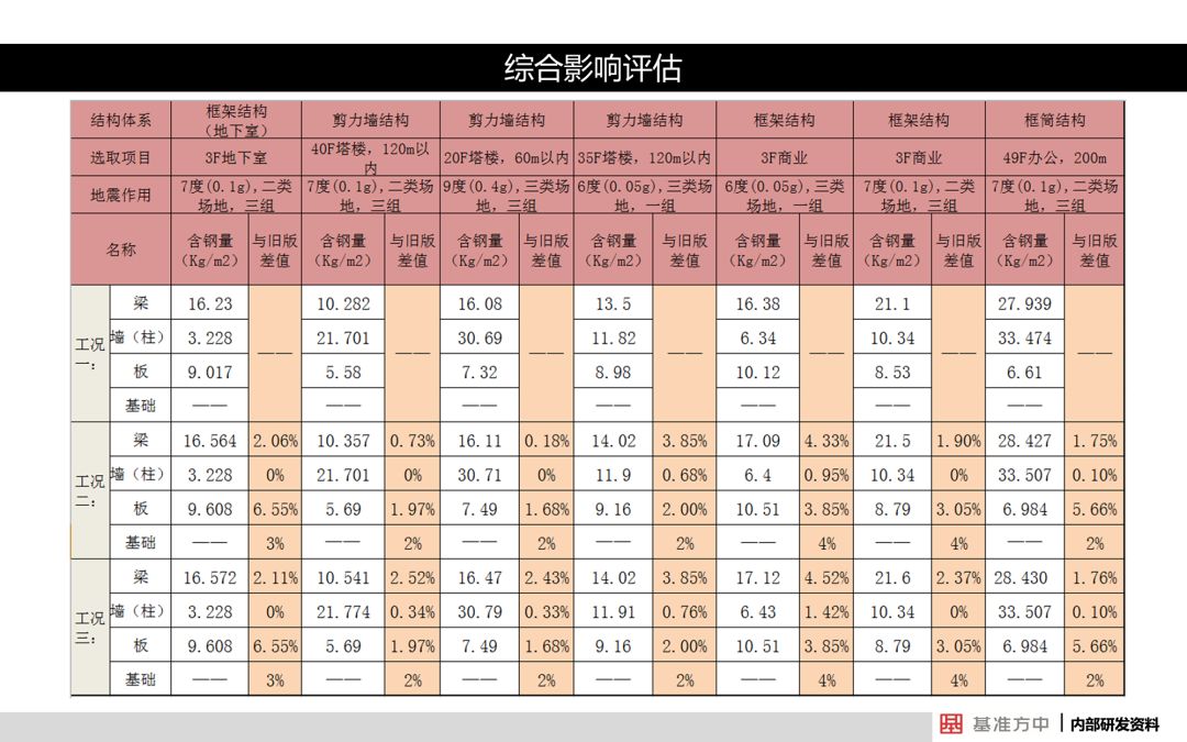 2024东方心经,全面解答解释落实_Advance27.894