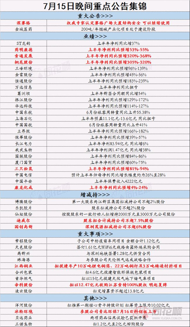 2024年正版资料免费大全,未来解答解释落实_Advanced30.109