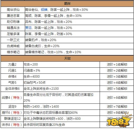 2024新奥正版资料,性质解答解释落实_T87.217