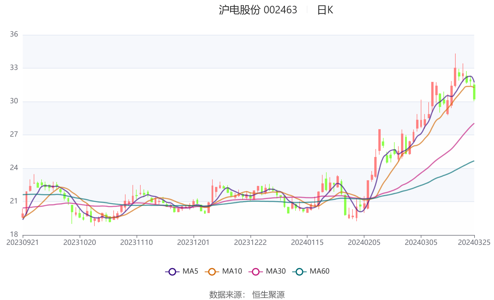 2024管家婆精准资料大全,细节解答解释落实_标配版77.129