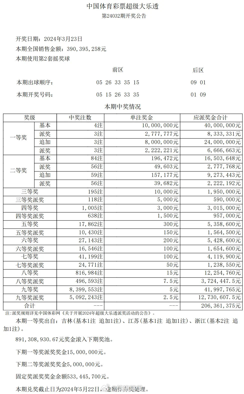 新澳门开奖结果2024开奖记录查询,快速解答解释落实_1080p92.834