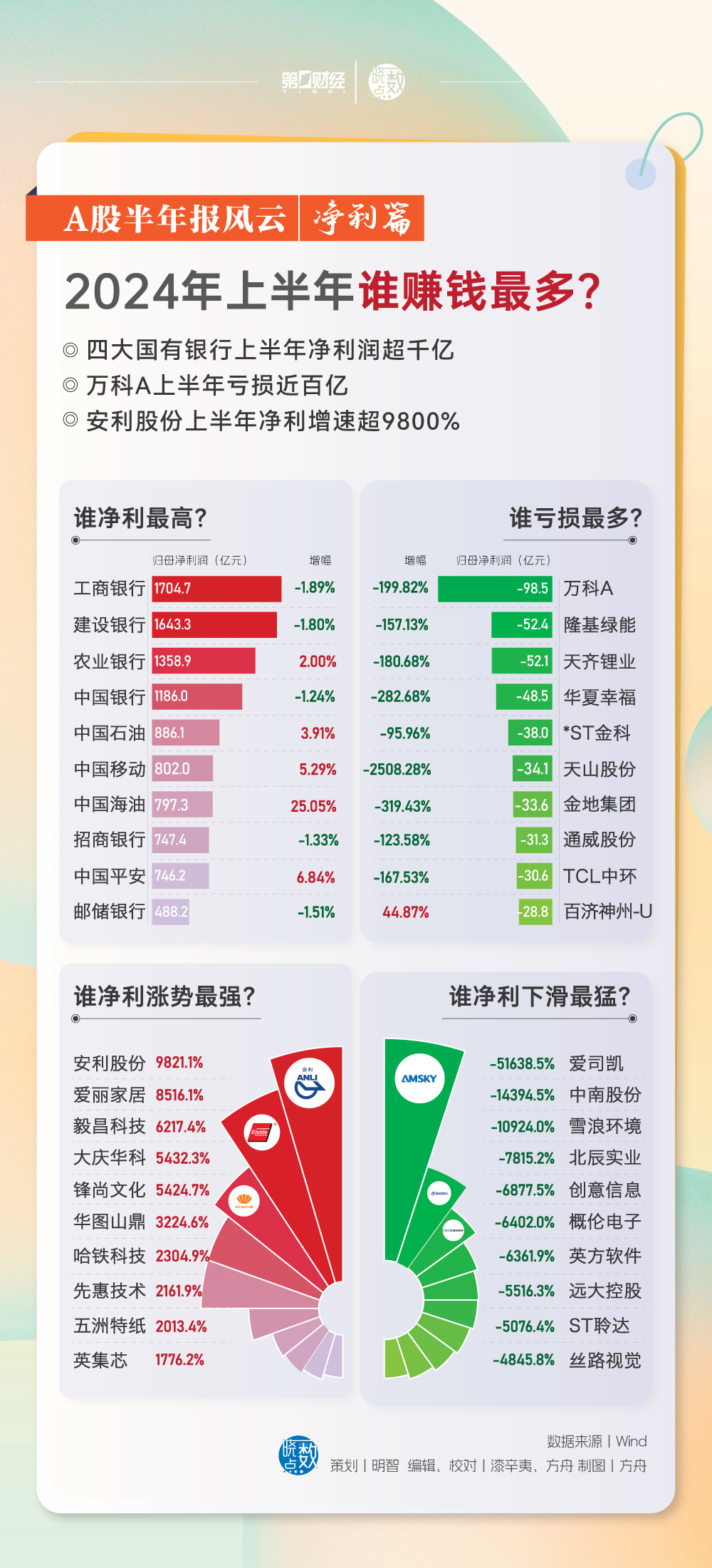 2024全年资料免费看,最新解答解释落实_复刻款95.964