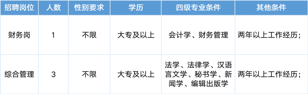 安吉人才网最新招聘信息全面概览