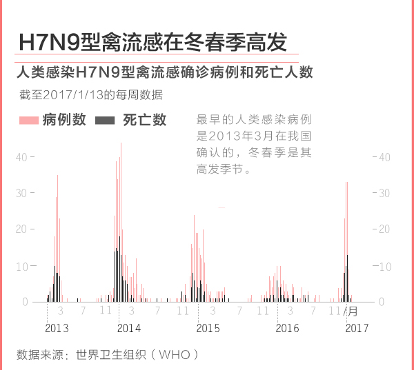 全球H7N9禽流感最新疫情动态及防控策略深度解析