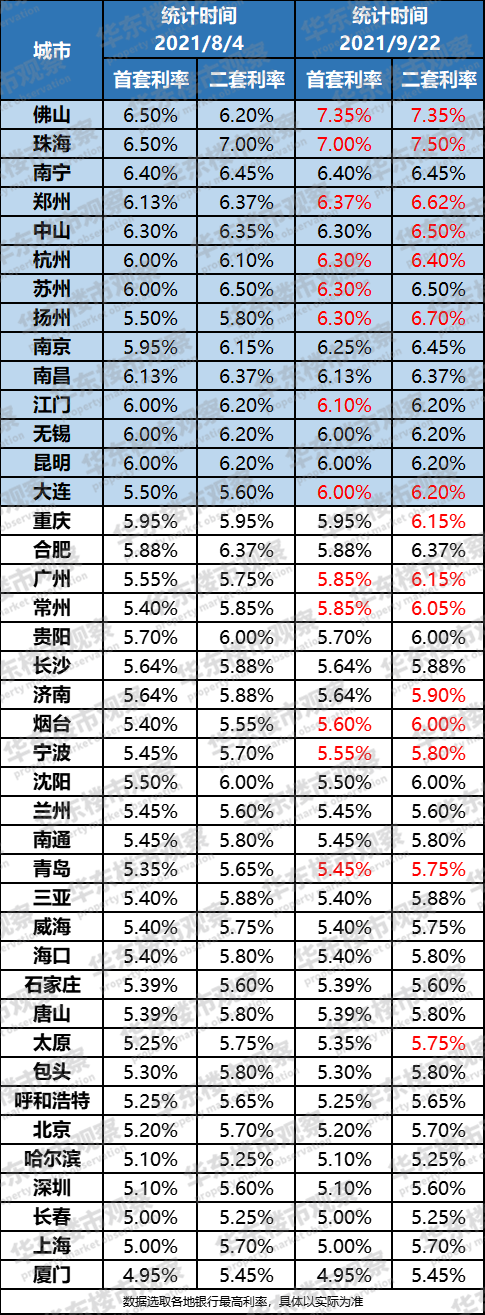 郑州2019年房贷利率最新政策调整及其市场影响深度解析