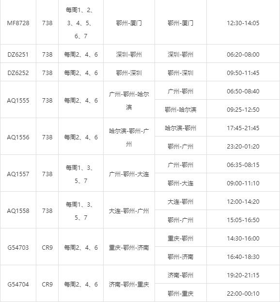 花湖国际机场建设加速，鄂州迈向国际一流航空货运枢纽新篇章