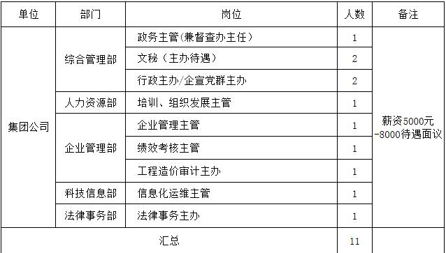 东营市河口区最新招聘公告及动态速递