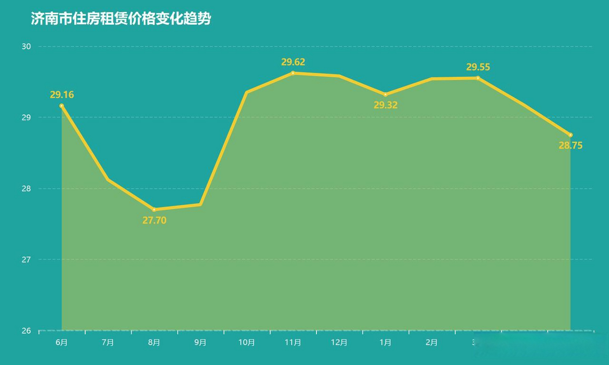 济南市房价最新走势动态