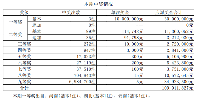 今日江苏7位数开奖揭晓，幸运儿诞生瞬间！