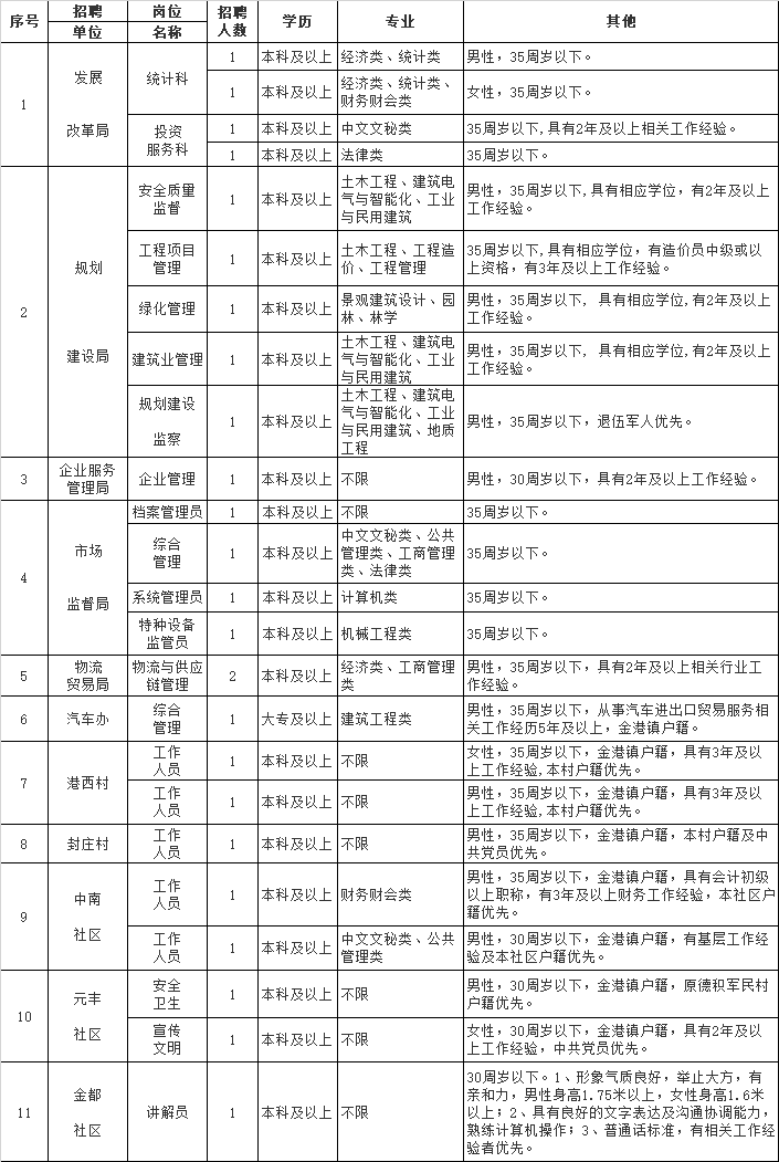 张家港保税区最新招工信息及动态速递