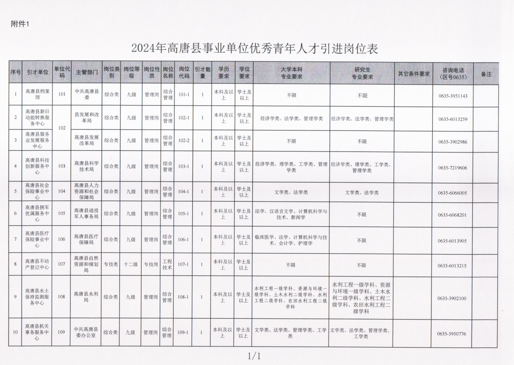 聊城开发区最新招聘信息及动态汇总