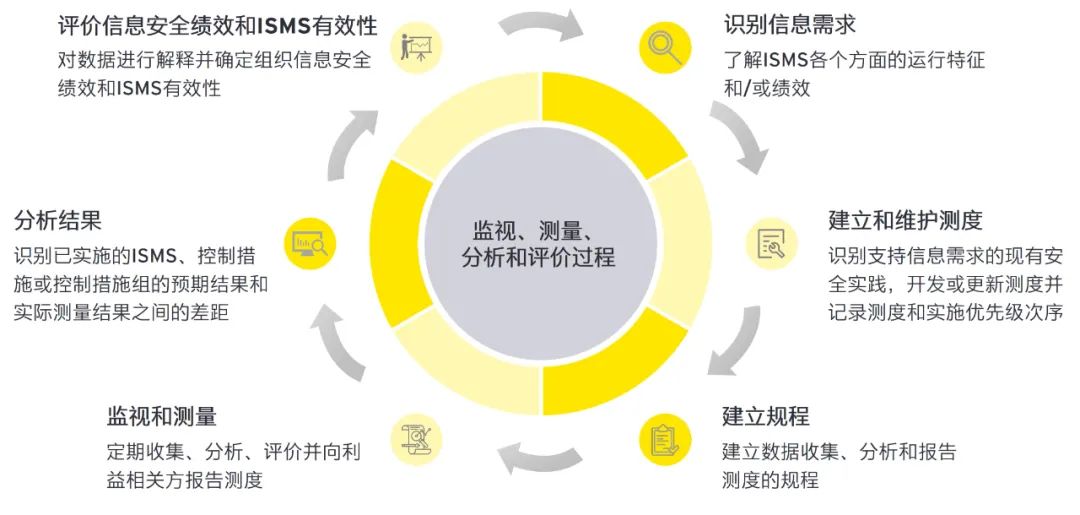 2024新奥精准版资料,效率解答解释落实_V66.203