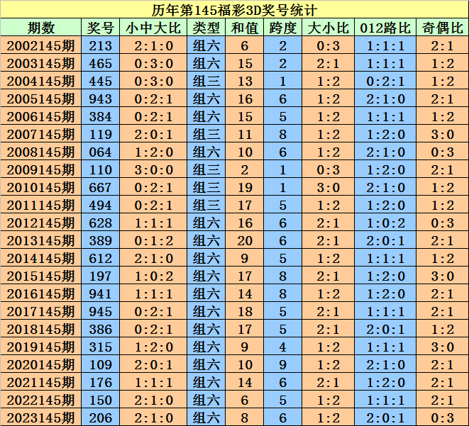 2024澳门天天开好彩大全杀码,顾问解答解释落实_Chromebook89.442