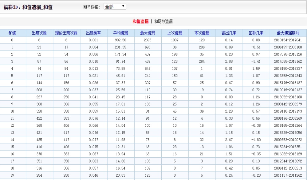 4949澳门精准免费大全凤凰网9626,经验解答解释落实_Linux71.662