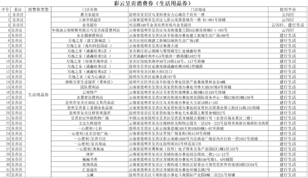 新澳门彩开奖结果今天,详实解答解释落实_zShop13.751