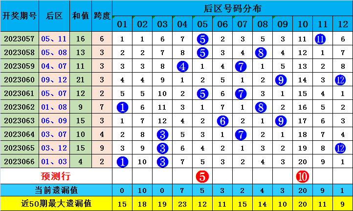 澳门一肖一码准肖,功率解答解释落实_VR版74.947