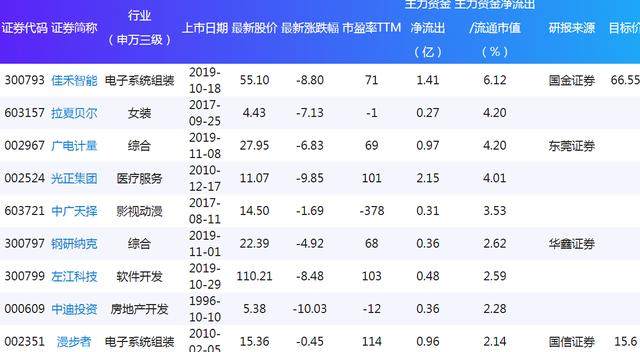 今晚澳门特马开的什么号码,数据解答解释落实_WP版3.573