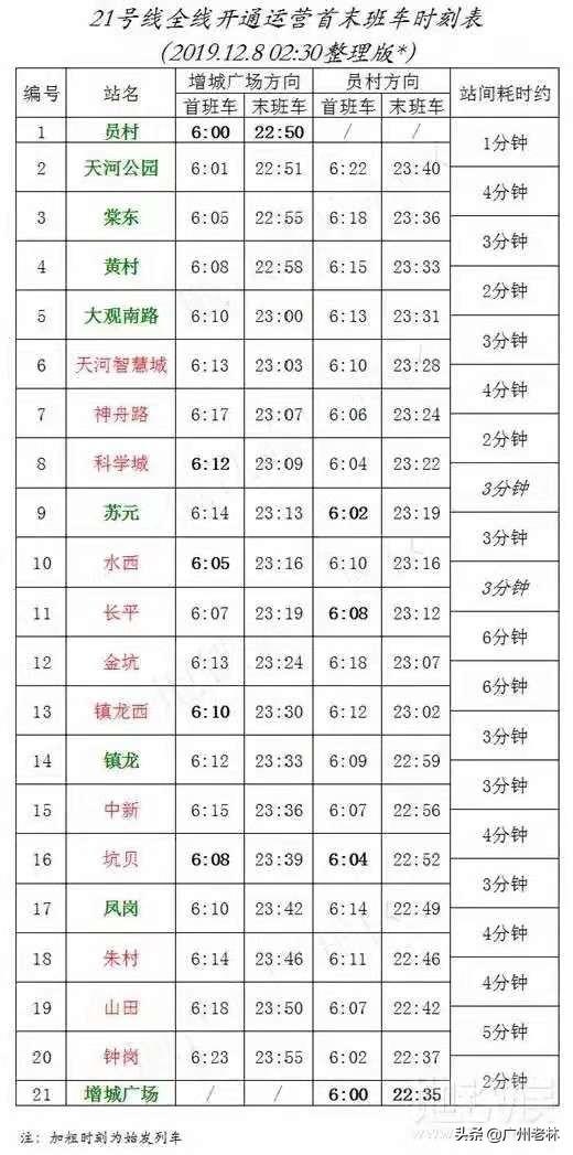 广州科教城崛起，朱村教育城最新进展，打造大国工匠摇篮