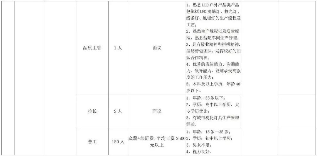 七星关区最新招聘信息全览