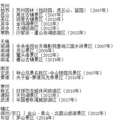 江苏省最新5A景区名单