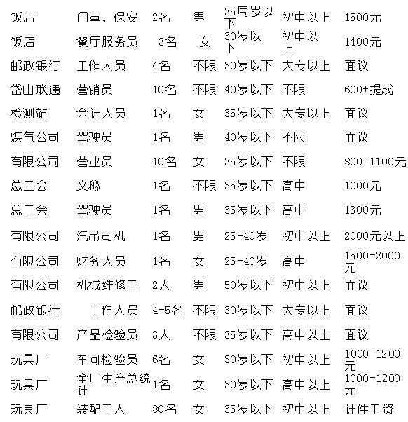 岱山人才网最新招聘信息全览