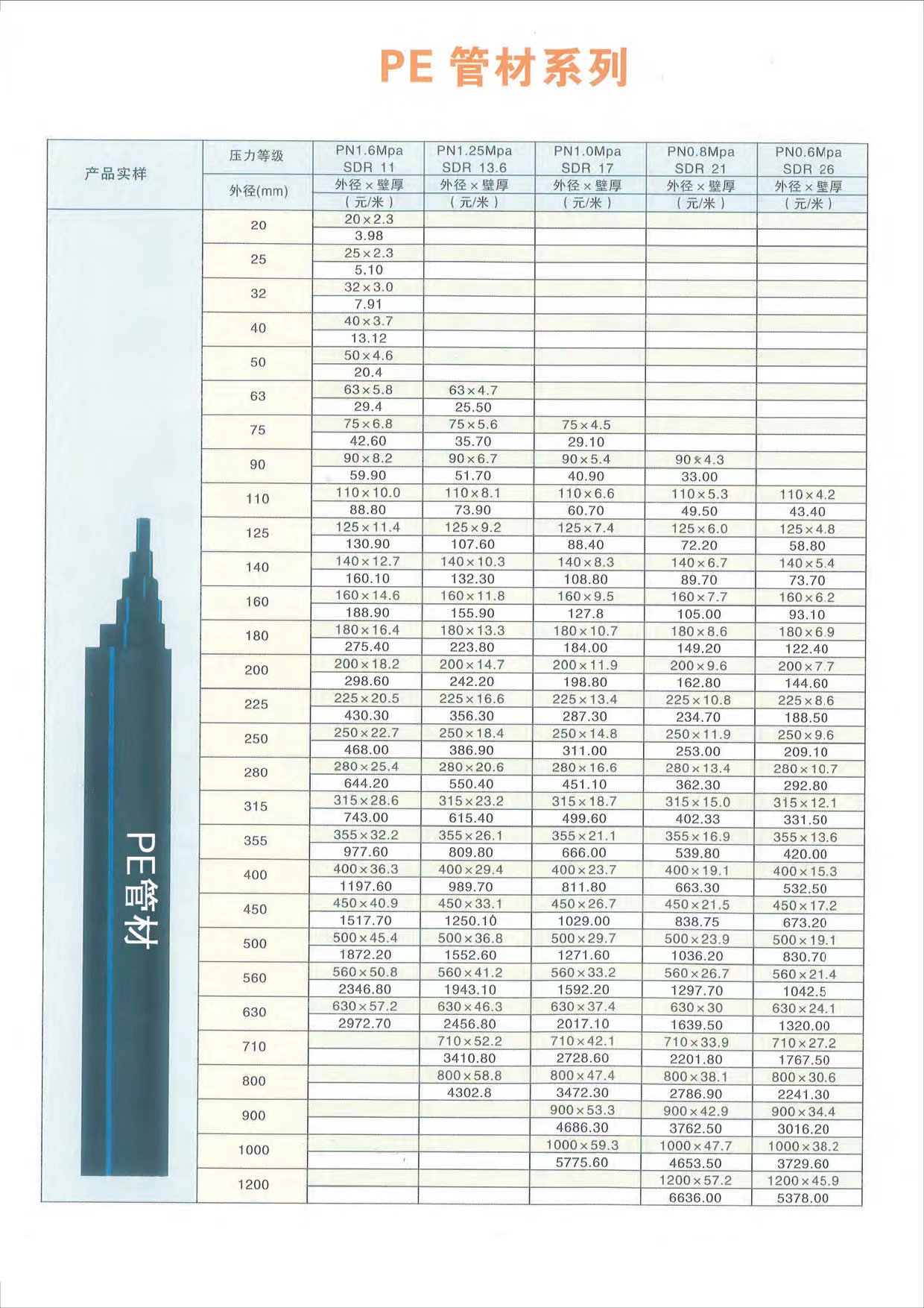 75PE管最新价格表及市场综合分析