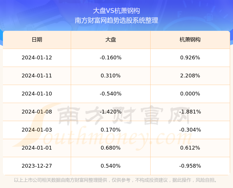 杭萧钢构股票最新动态，深度解析市场趋势与展望